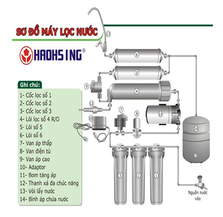 Máy lọc nước nóng lạnh Haohsing HM-2687